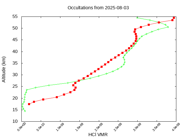 2025-08-03_hcl-v5.3