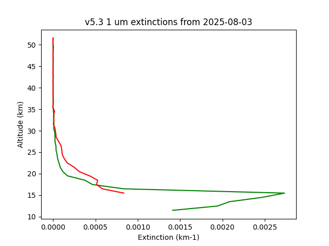 2025-08-03_imagers-v5.3