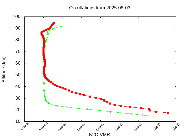 2025-08-03_n2o-v5.3