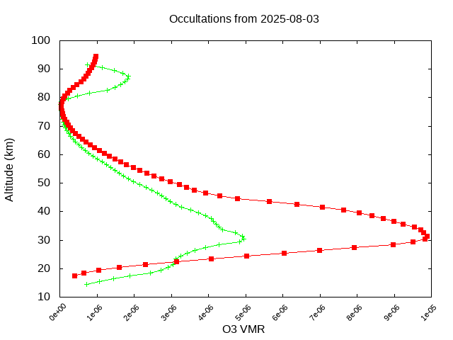 2025-08-03_o3-v5.3
