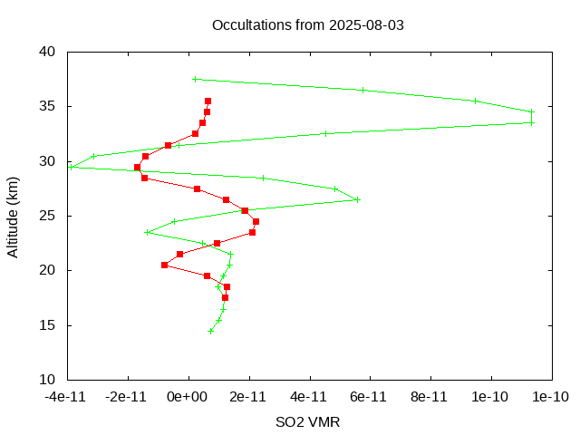 2025-08-03_so2-v5.3