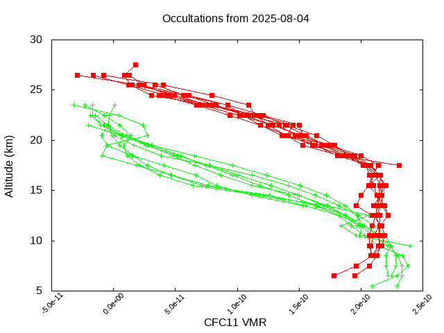 2025-08-04_cfc11-v5.3
