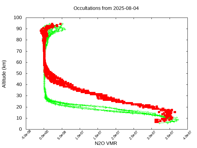 2025-08-04_n2o-v5.3