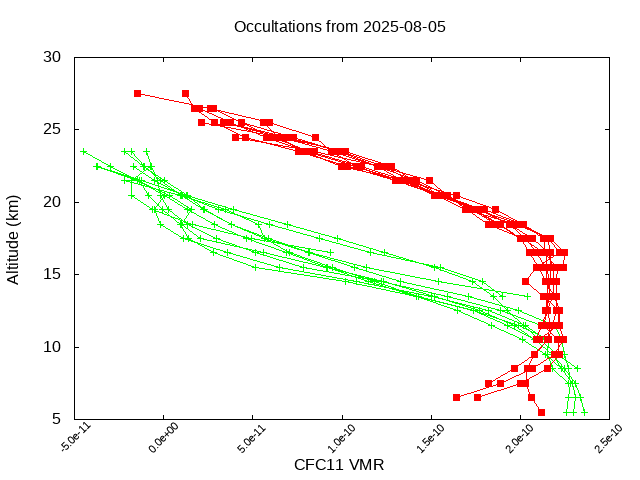 2025-08-05_cfc11-v5.3