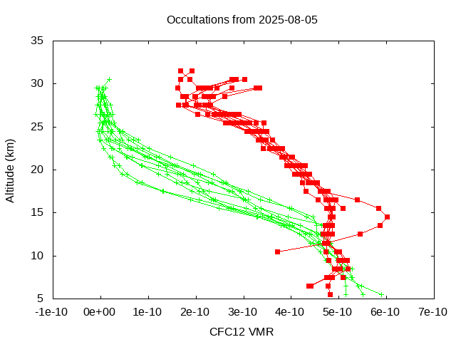 2025-08-05_cfc12-v5.3