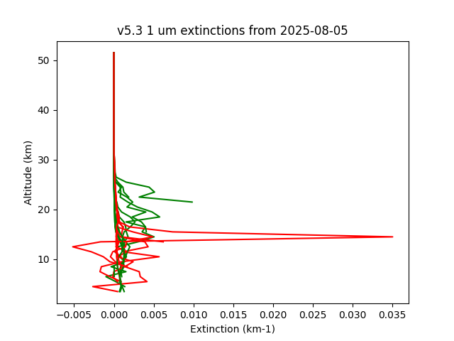 2025-08-05_imagers-v5.3