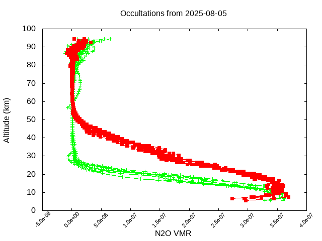 2025-08-05_n2o-v5.3