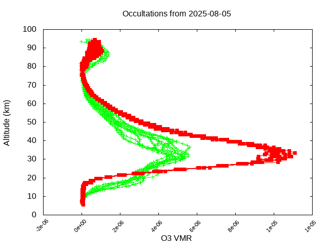 2025-08-05_o3-v5.3