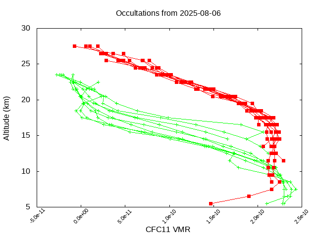 2025-08-06_cfc11-v5.3