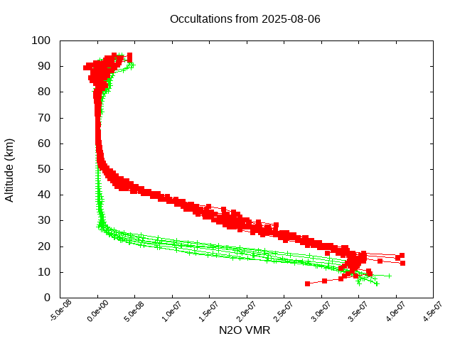 2025-08-06_n2o-v5.3