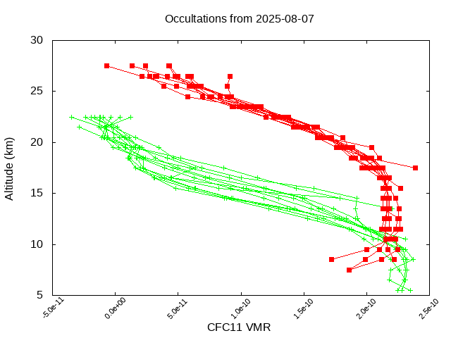 2025-08-07_cfc11-v5.3