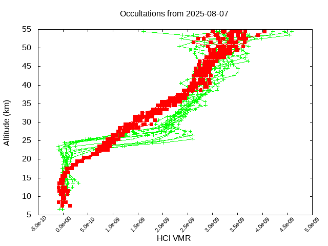 2025-08-07_hcl-v5.3