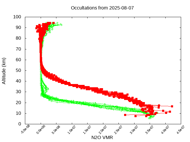 2025-08-07_n2o-v5.3