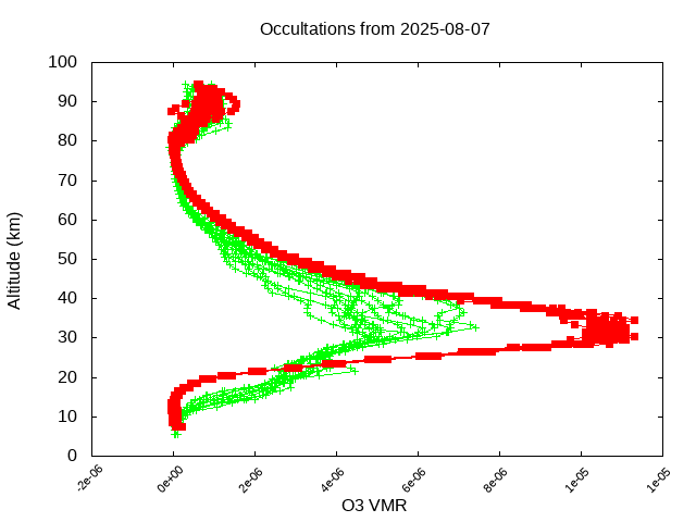 2025-08-07_o3-v5.3