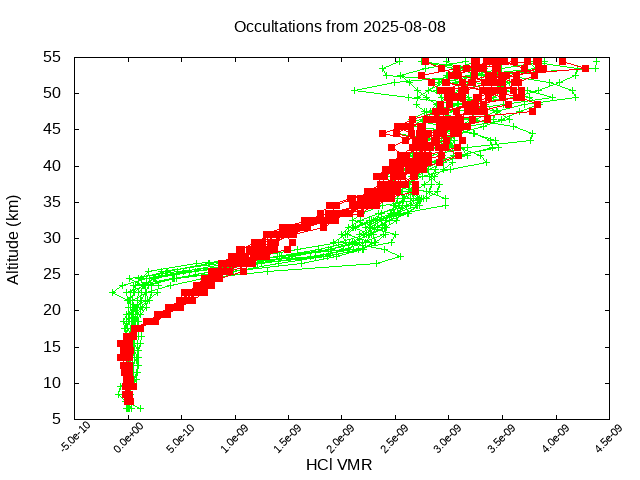 2025-08-08_hcl-v5.3