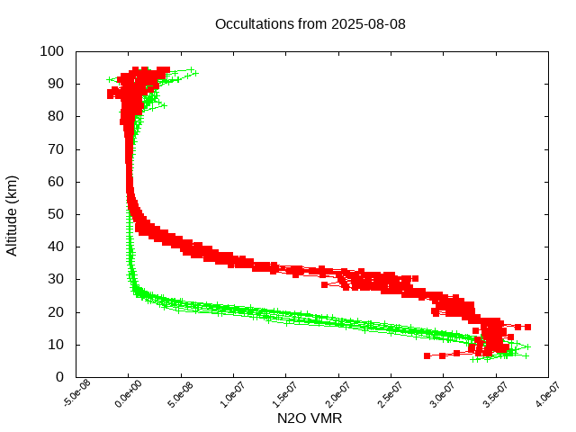 2025-08-08_n2o-v5.3