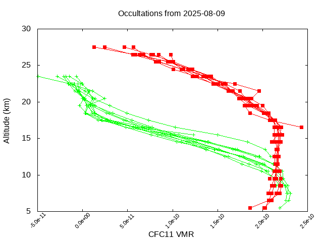 2025-08-09_cfc11-v5.3