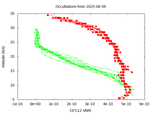 2025-08-09_cfc12-v5.3