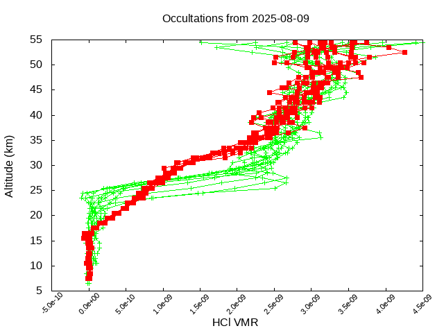 2025-08-09_hcl-v5.3