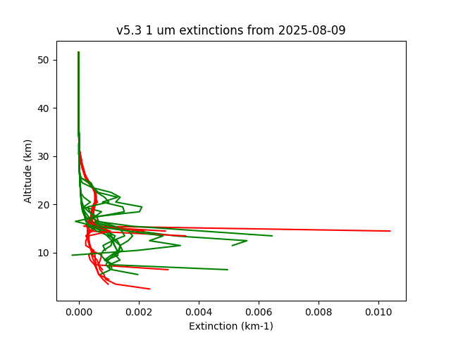 2025-08-09_imagers-v5.3
