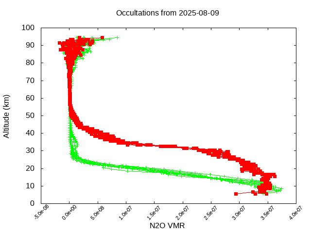 2025-08-09_n2o-v5.3