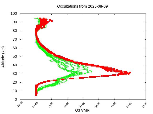 2025-08-09_o3-v5.3