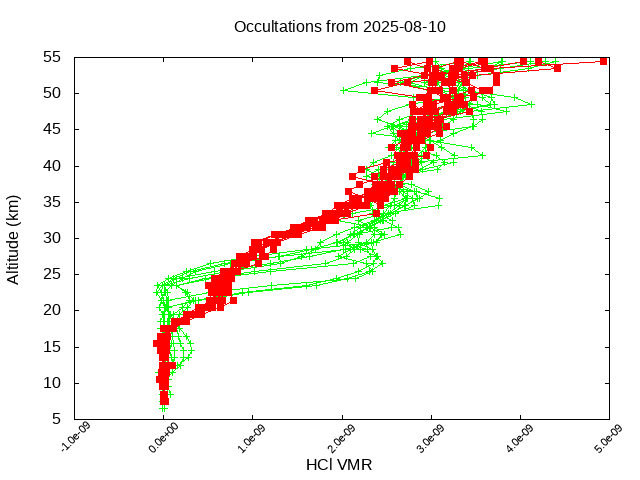 2025-08-10_hcl-v5.3