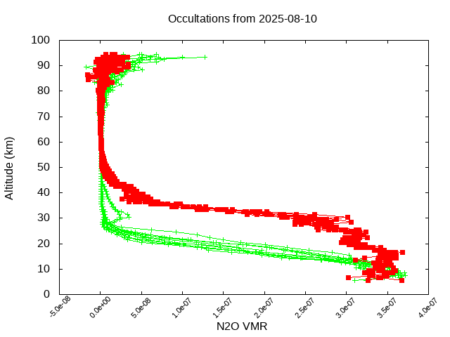 2025-08-10_n2o-v5.3