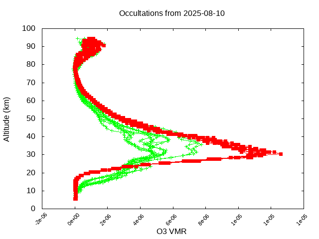 2025-08-10_o3-v5.3
