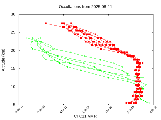 2025-08-11_cfc11-v5.3