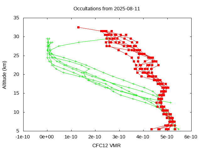 2025-08-11_cfc12-v5.3