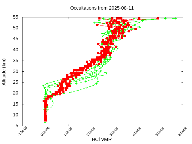 2025-08-11_hcl-v5.3