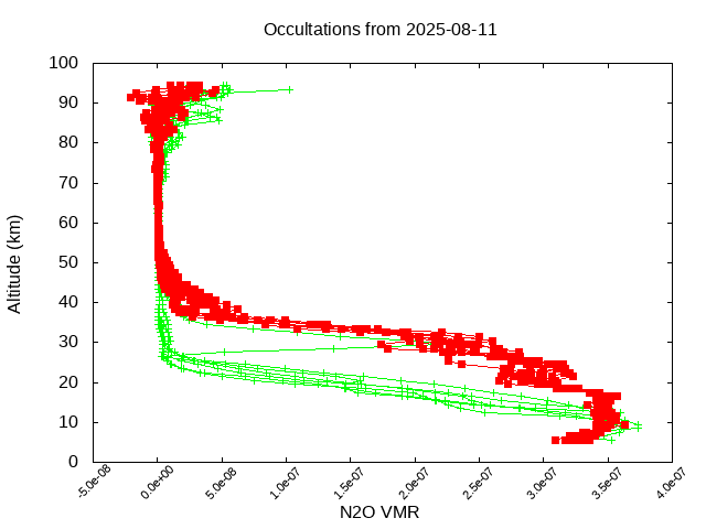 2025-08-11_n2o-v5.3