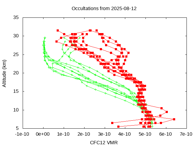 2025-08-12_cfc12-v5.3