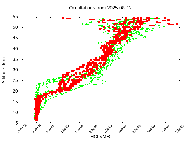 2025-08-12_hcl-v5.3