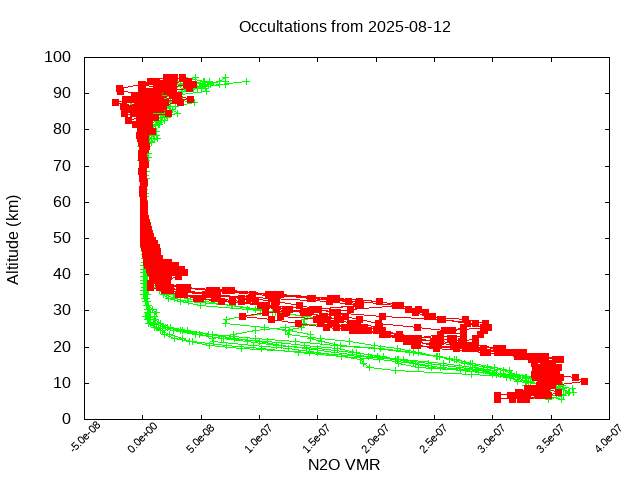 2025-08-12_n2o-v5.3