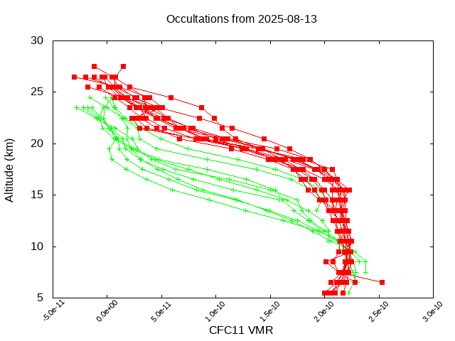 2025-08-13_cfc11-v5.3