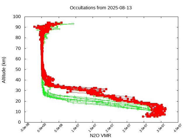 2025-08-13_n2o-v5.3