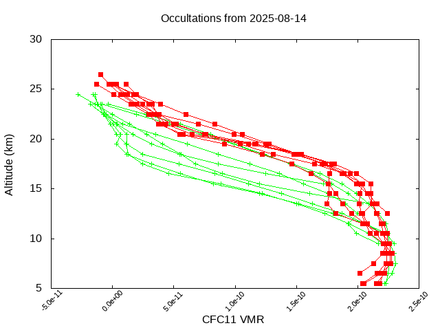 2025-08-14_cfc11-v5.3