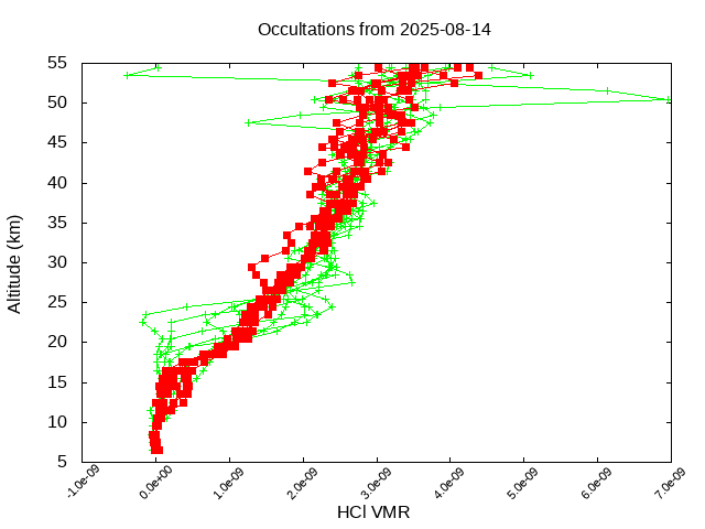 2025-08-14_hcl-v5.3