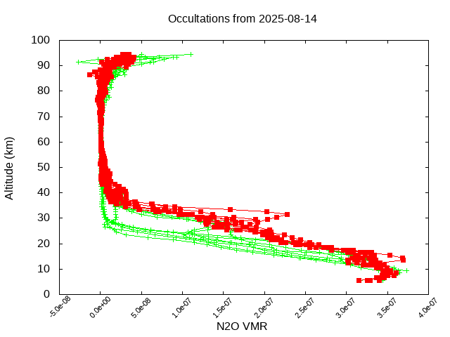 2025-08-14_n2o-v5.3
