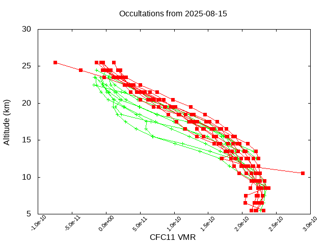 2025-08-15_cfc11-v5.3