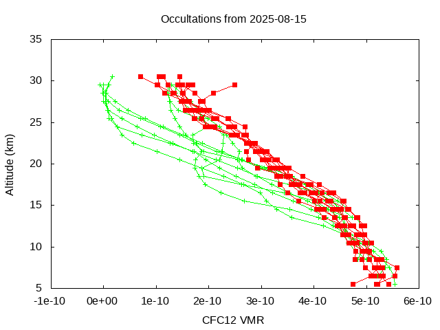 2025-08-15_cfc12-v5.3