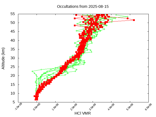 2025-08-15_hcl-v5.3