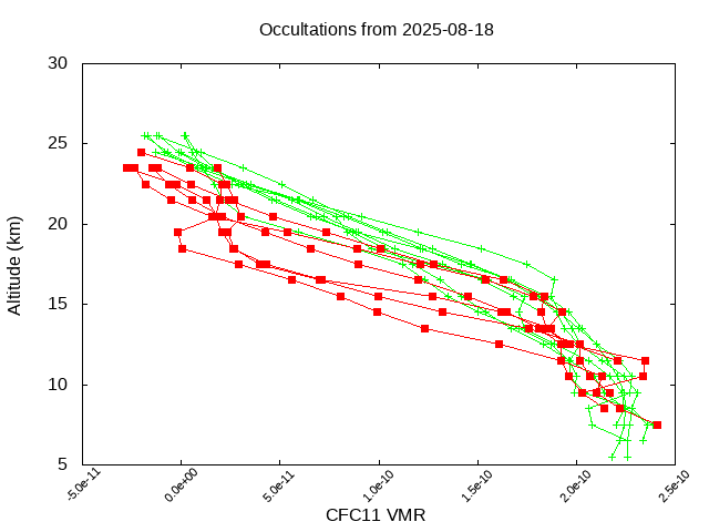 2025-08-18_cfc11-v5.3