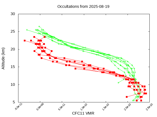 2025-08-19_cfc11-v5.3