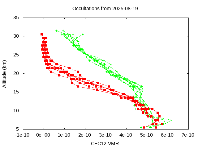 2025-08-19_cfc12-v5.3