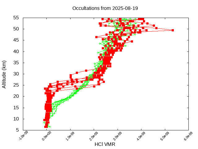 2025-08-19_hcl-v5.3