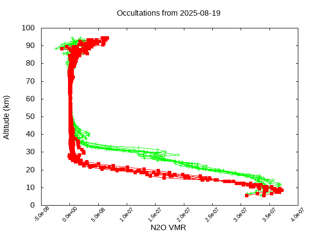 2025-08-19_n2o-v5.3