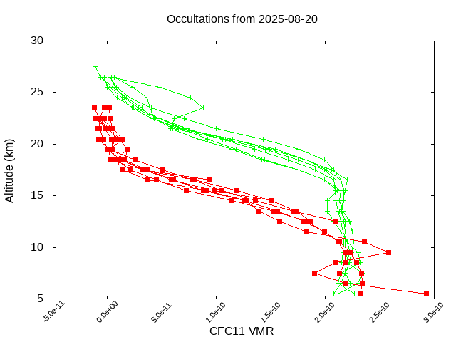 2025-08-20_cfc11-v5.3